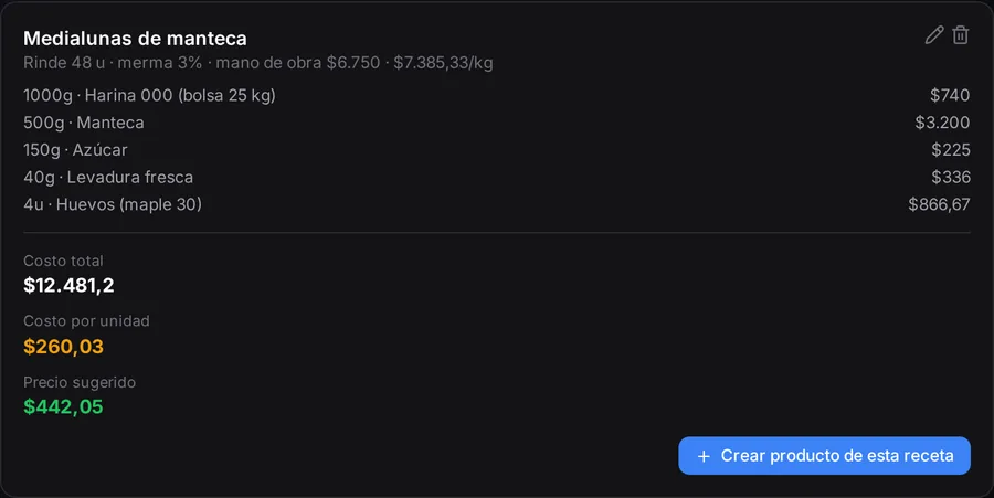 Pantalla de Recetas de Bokka con el costo de una tanda de medialunas, con datos de ejemplo